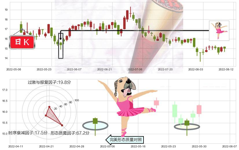 瑞声科技(hk02018)单针探底（定海神针）K线图-阿布量化
