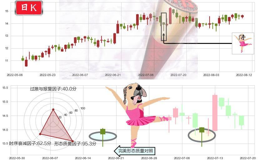 金风科技(hk02208)单针探底（定海神针）K线图-阿布量化