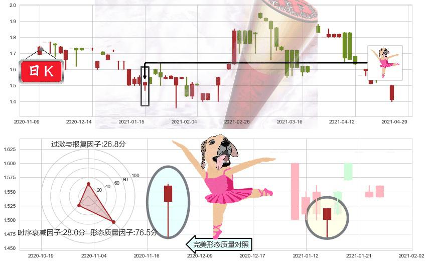 中核国际(hk02302)单针探底（定海神针）K线图-阿布量化