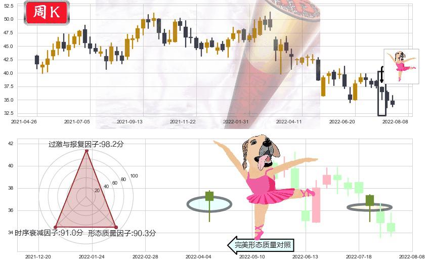 蒙牛乳业(hk02319)单针探底(定海神针)K线图-阿布量化