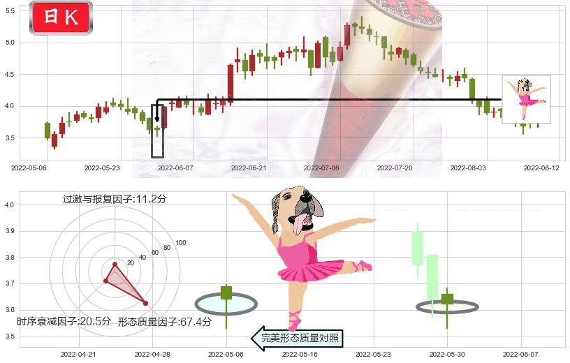 中国电力(hk02380)单针探底（定海神针）K线图-阿布量化