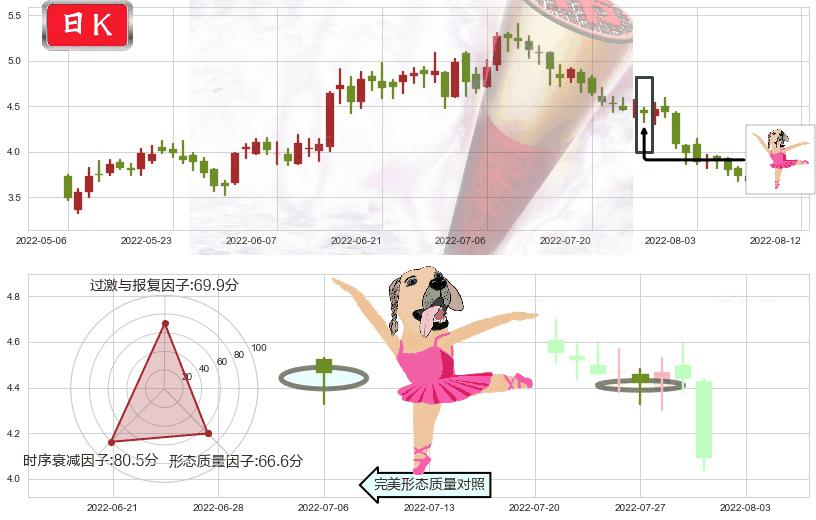中国电力(hk02380)单针探底（定海神针）K线图-阿布量化