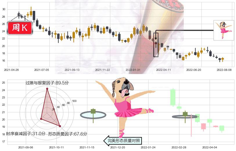 中国太保(hk02601)单针探底(定海神针)K线图-阿布量化