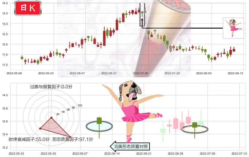 中国人寿(hk02628)单针探底（定海神针）K线图-阿布量化