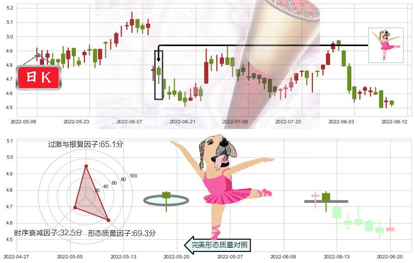 环球医疗(hk02666)单针探底（定海神针）K线图-阿布量化