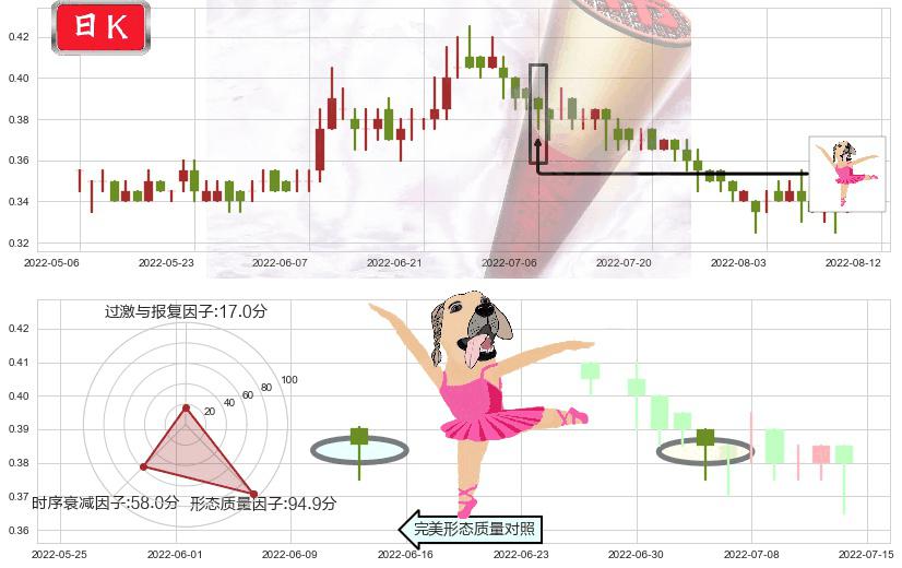 中国华融(hk02799)单针探底(定海神针)K线图-阿布量化
