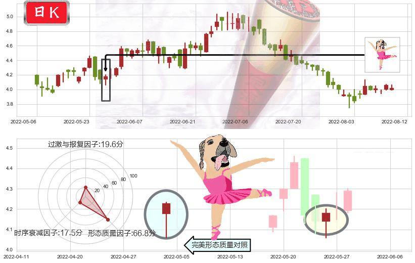 希玛眼科(hk03309)单针探底(定海神针)K线图-阿布量化