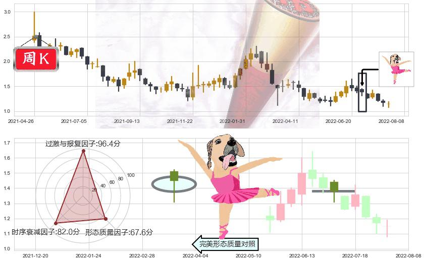 映客(hk03700)单针探底(定海神针)K线图-阿布量化