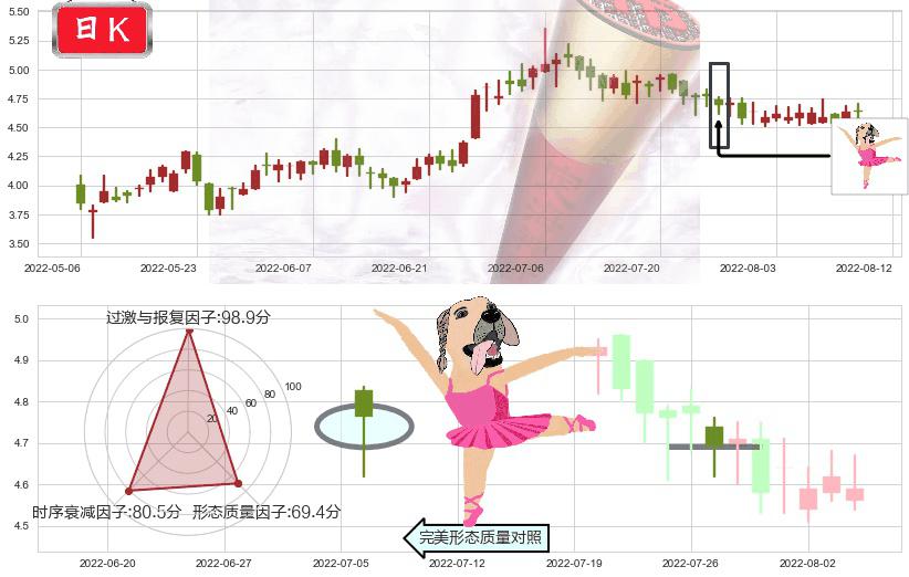 波司登(hk03998)单针探底（定海神针）K线图-阿布量化
