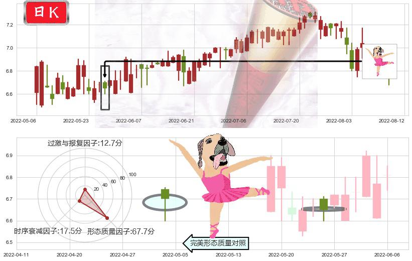 DYNAM JAPAN HOLDINGS(hk06889)单针探底（定海神针）K线图-阿布量化