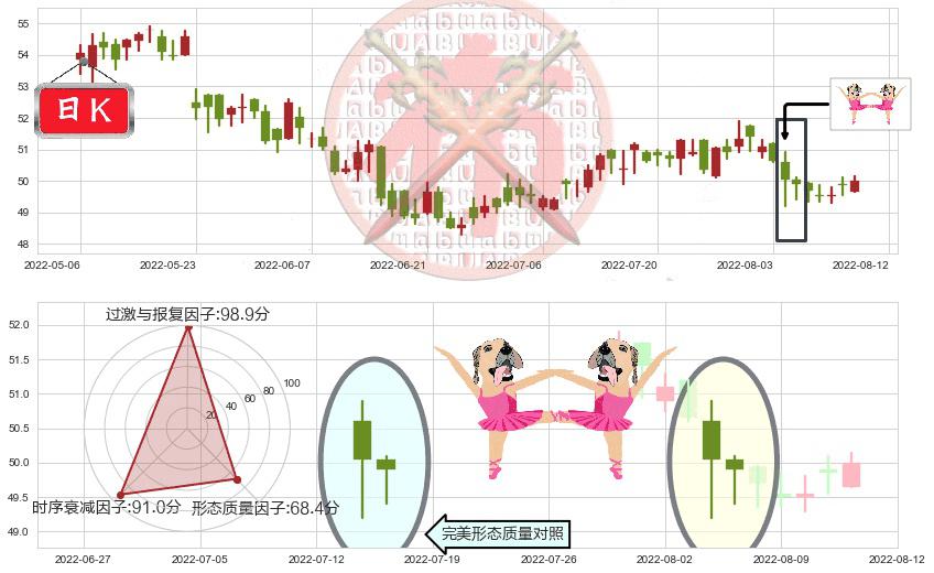 电能实业(hk00006)双针探底K线图-阿布量化