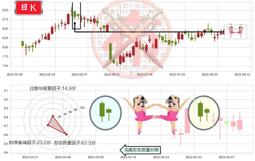 中信股份(hk00267)双针探底K线图-阿布量化