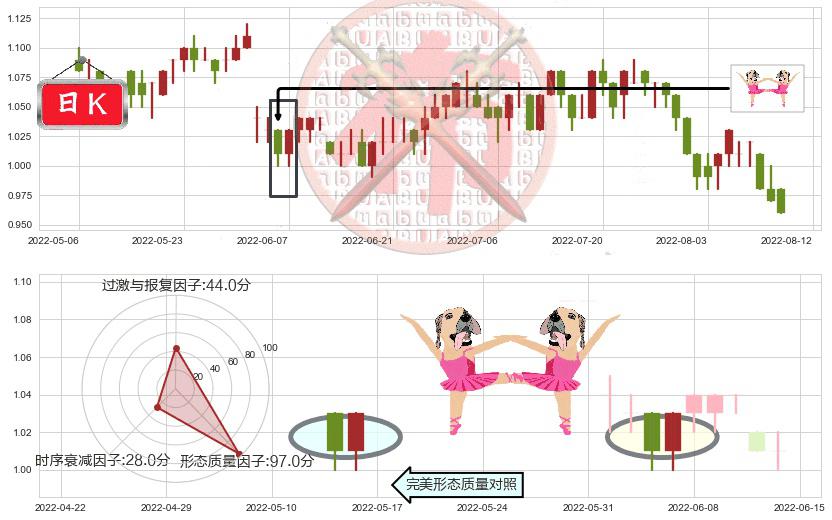 瑞安房地产(hk00272)双针探底K线图-阿布量化