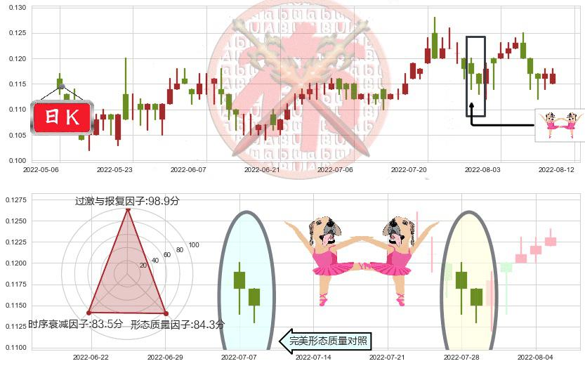丰盛控股(hk00607)双针探底K线图-阿布量化