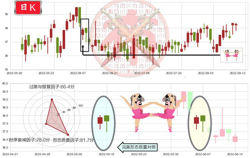 恒安国际(hk01044)双针探底K线图-阿布量化