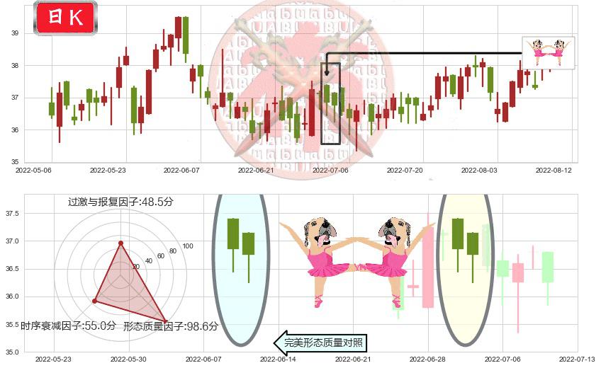 恒安国际(hk01044)双针探底K线图-阿布量化