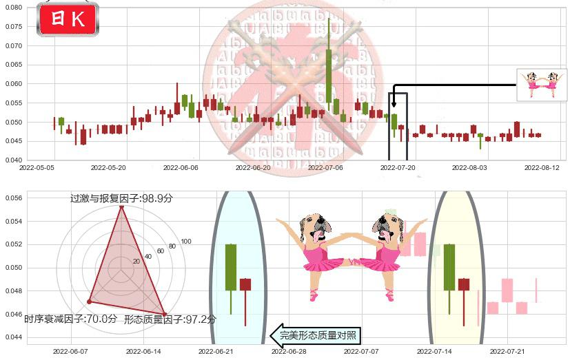 顺风清洁能源(hk01165)双针探底K线图-阿布量化