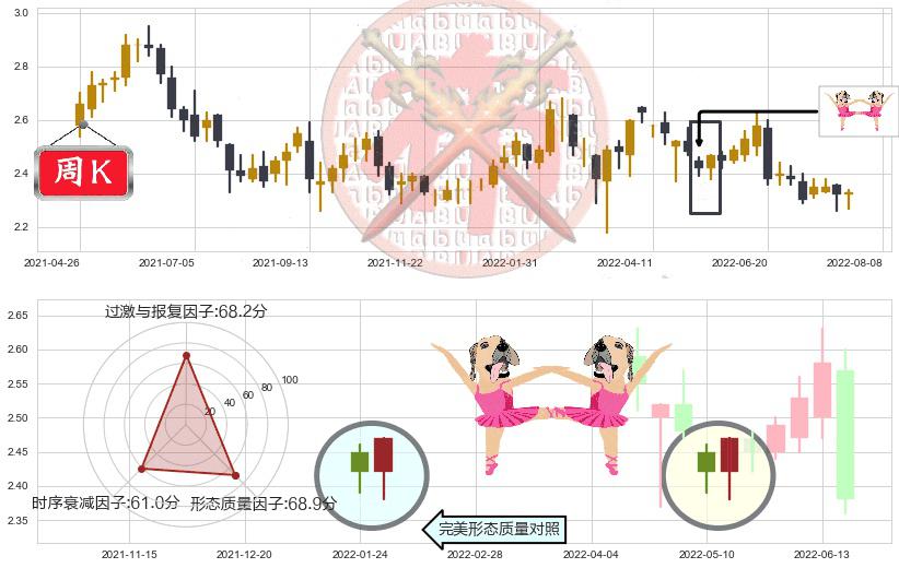 中国人民保险集团(hk01339)双针探底K线图-阿布量化