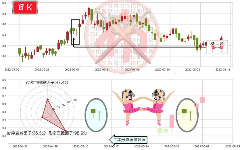 福寿园(hk01448)双针探底K线图-阿布量化