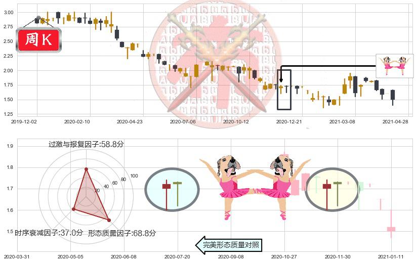 中核国际(hk02302)双针探底K线图-阿布量化