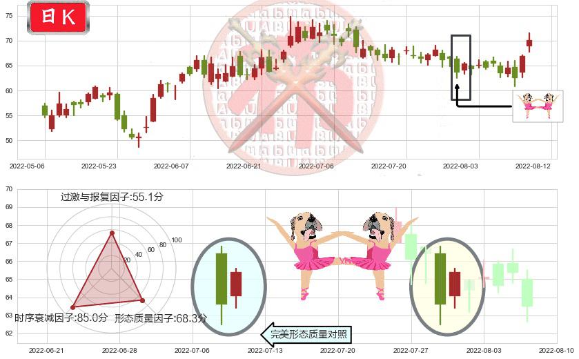 李宁(hk02331)双针探底K线图-阿布量化