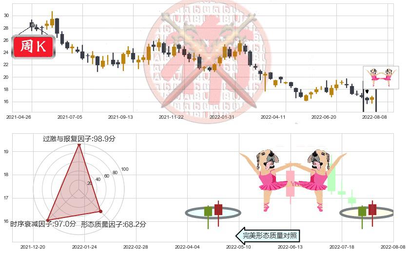 中国太保(hk02601)双针探底K线图-阿布量化