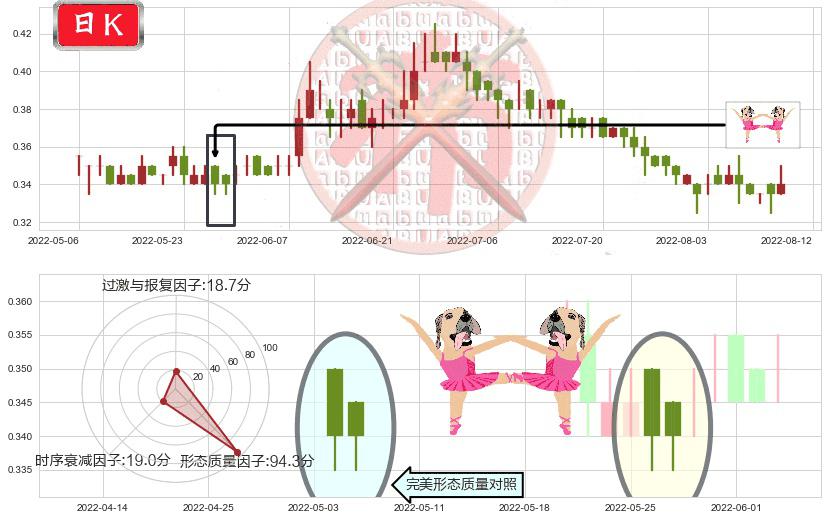 中国华融(hk02799)双针探底K线图-阿布量化
