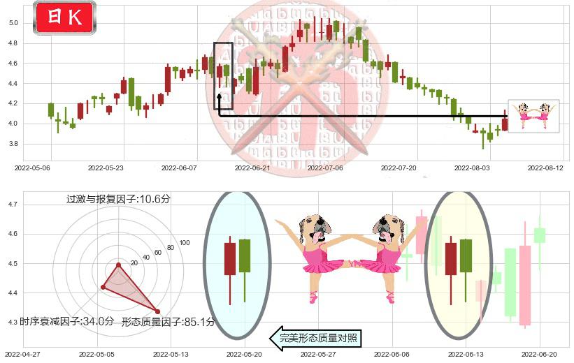 希玛眼科(hk03309)双针探底K线图-阿布量化