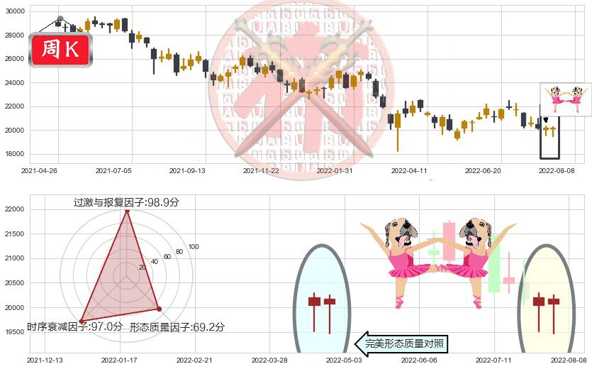 恒生指数(hkHSI)双针探底K线图-阿布量化