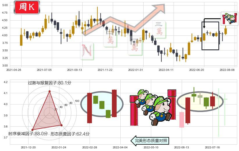 粤丰环保(hk01381)上升三部曲(升势三鸦)K线图-阿布量化