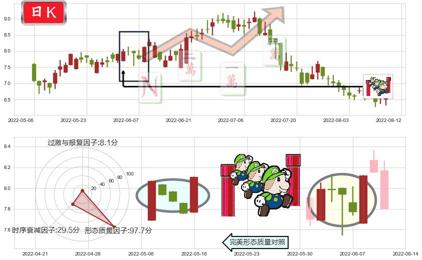 绿城服务(hk02869)上升三部曲(升势三鸦)K线图-阿布量化