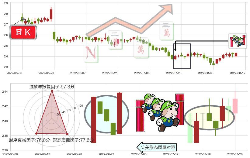 中国光大银行(hk06818)上升三部曲（升势三鸦）K线图-阿布量化