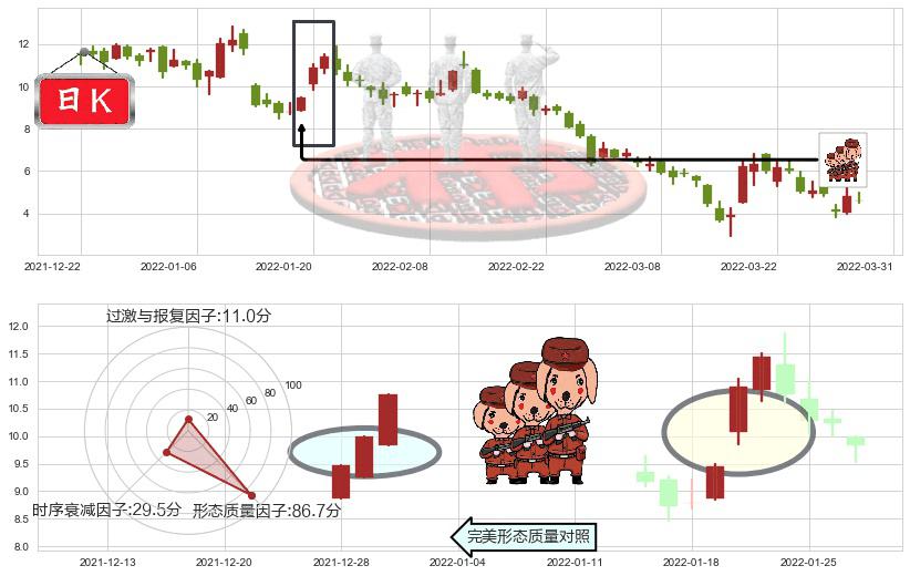 融创中国(hk01918)红三兵K线图-阿布量化