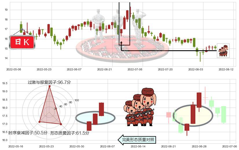 瑞声科技(hk02018)红三兵K线图-阿布量化
