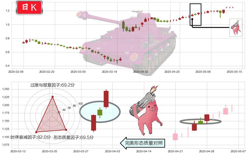 利丰(hk00494)多方炮K线图-阿布量化