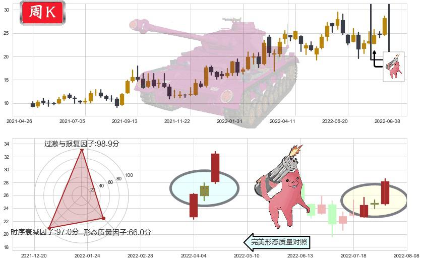 兖州煤业股份(hk01171)多方炮K线图-阿布量化