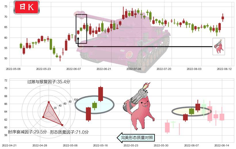 李宁(hk02331)多方炮K线图-阿布量化