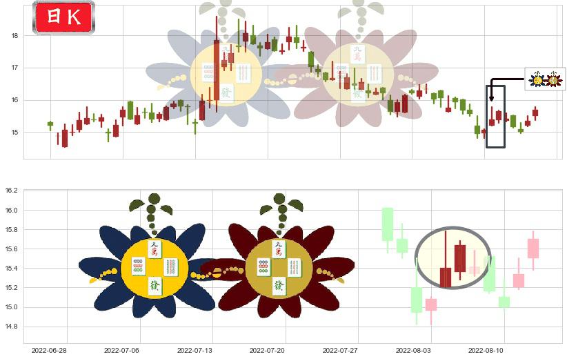 网龙(hk00777)高位并排阳线K线图-阿布量化
