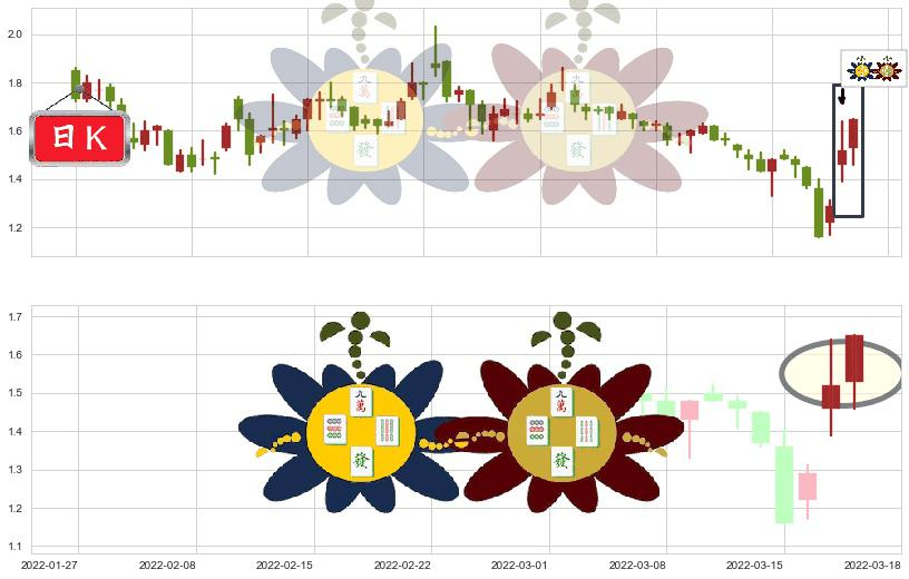 中国恒大(hk03333)高位并排阳线K线图-阿布量化