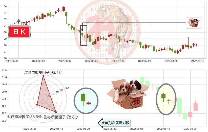 恒基地产(hk00012)底部尽头线（上山虎）K线图-阿布量化