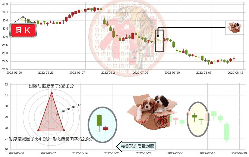 建滔集团(hk00148)底部尽头线（上山虎）K线图-阿布量化