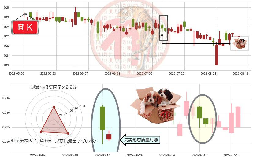 熊猫绿能(hk00686)底部尽头线（上山虎）K线图-阿布量化