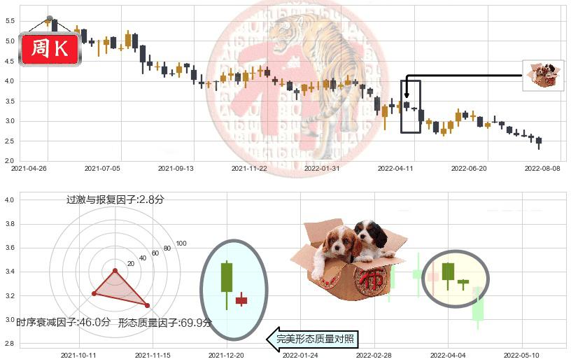 惠理集团(hk00806)底部尽头线（上山虎）K线图-阿布量化