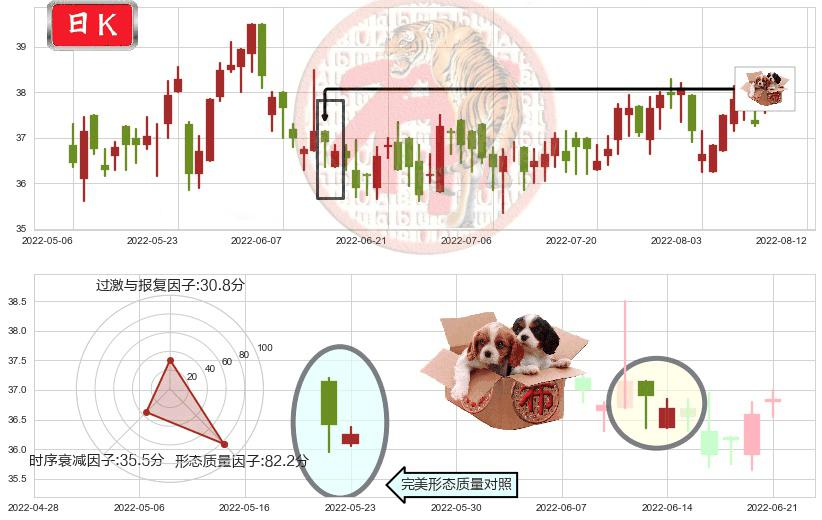 恒安国际(hk01044)底部尽头线（上山虎）K线图-阿布量化