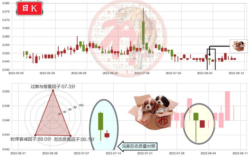 顺风清洁能源(hk01165)底部尽头线（上山虎）K线图-阿布量化