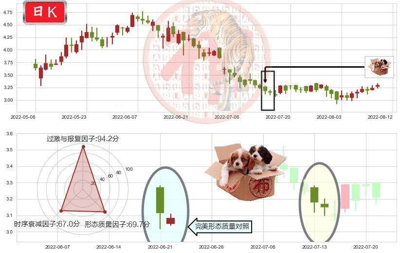 中国有色矿业(hk01258)底部尽头线（上山虎）K线图-阿布量化
