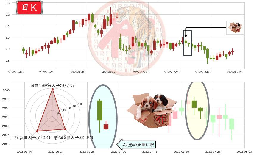 中国中车(hk01766)底部尽头线（上山虎）K线图-阿布量化