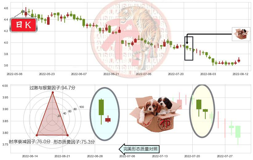 中国交通建设(hk01800)底部尽头线（上山虎）K线图-阿布量化