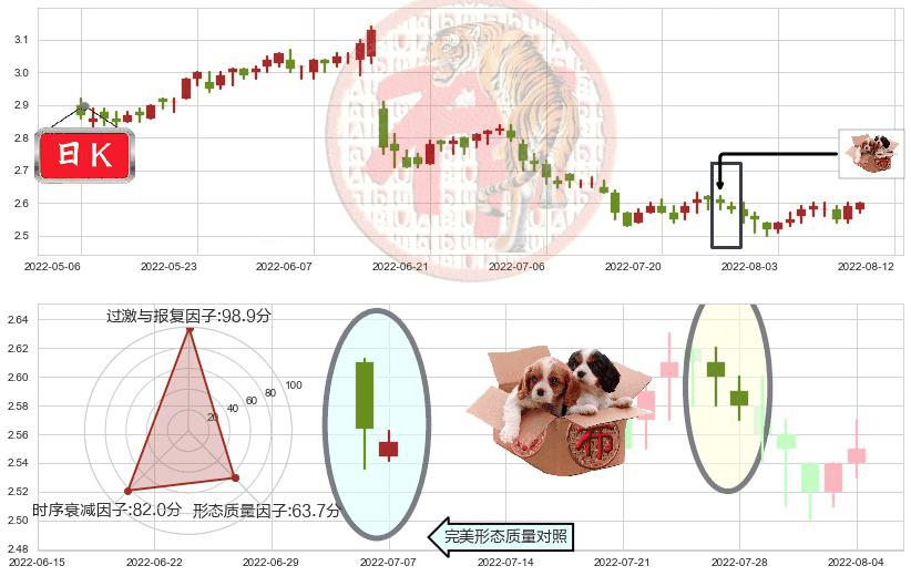 民生银行(hk01988)底部尽头线（上山虎）K线图-阿布量化