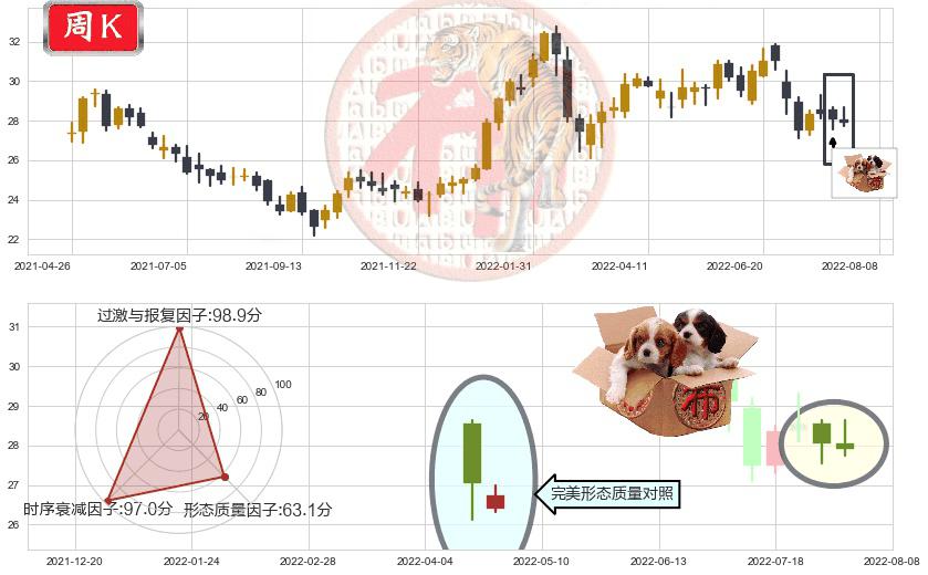 中银香港(hk02388)底部尽头线（上山虎）K线图-阿布量化